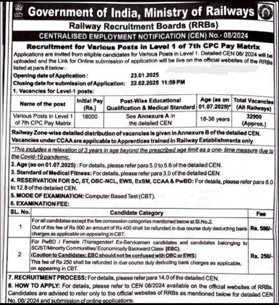 Railway Group D Notification 2025