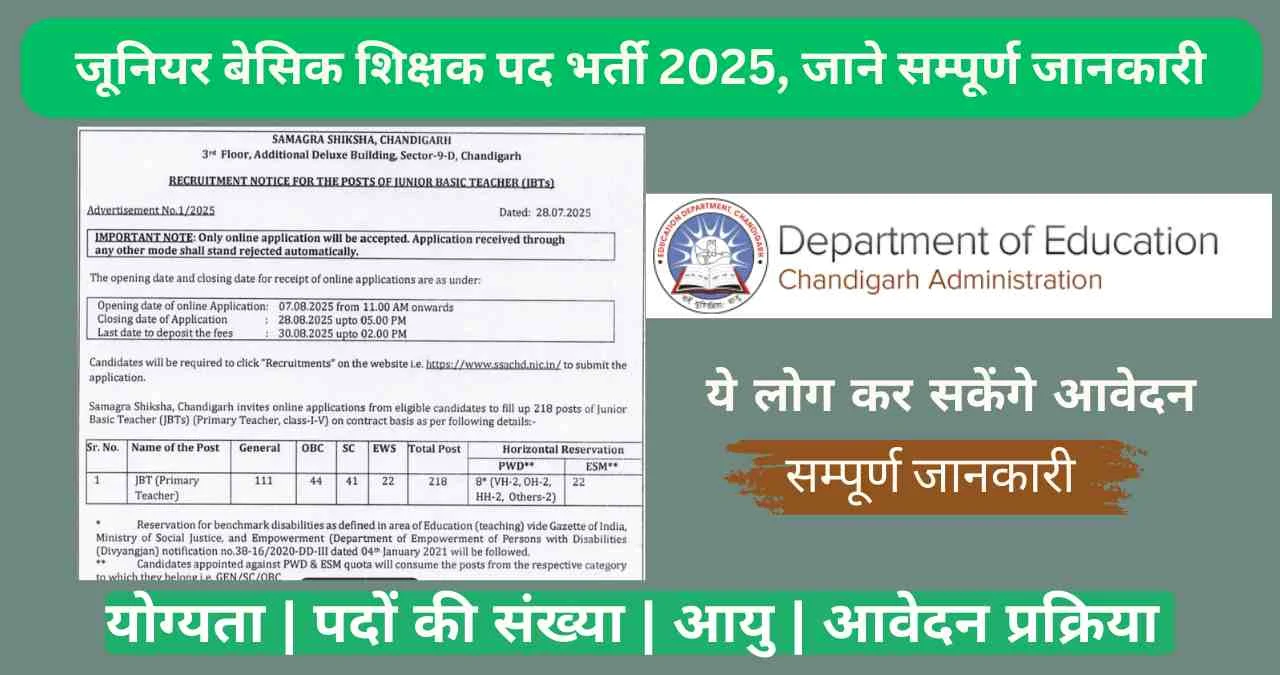 Chandigarh JBT Primary Teacher Vacancy 2025