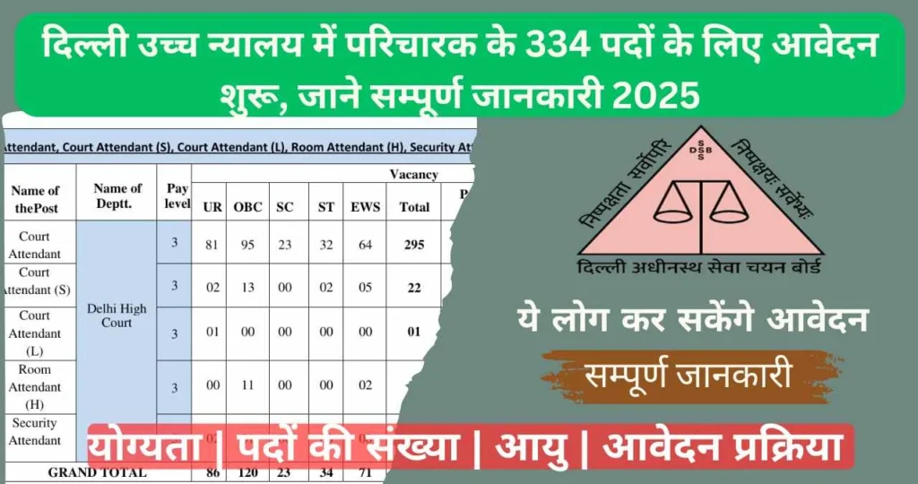 DSSSB DHC Attendant Recruitment 2025