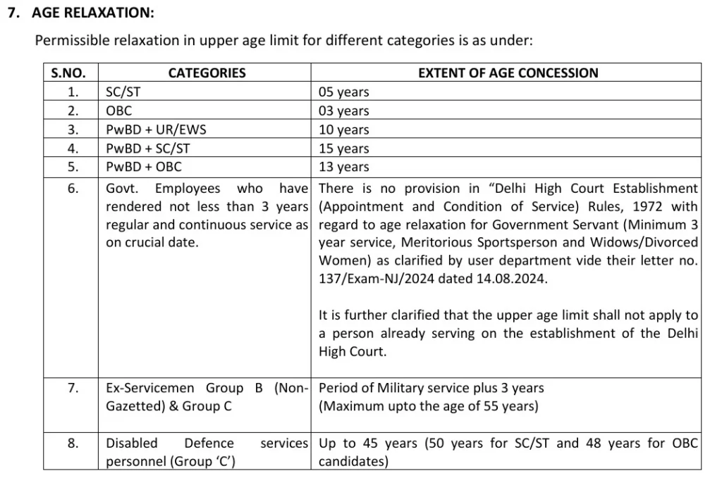 DSSSB Delhi High Court Attendant Vacancy 2025 Age Limit