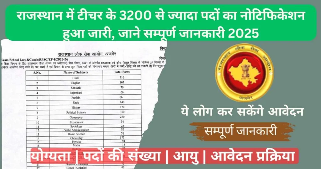RPSC 1st Grade Teacher Recruitment 2025