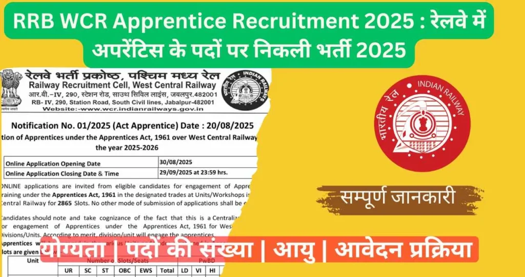 RRB WCR Apprentice Recruitment 2025