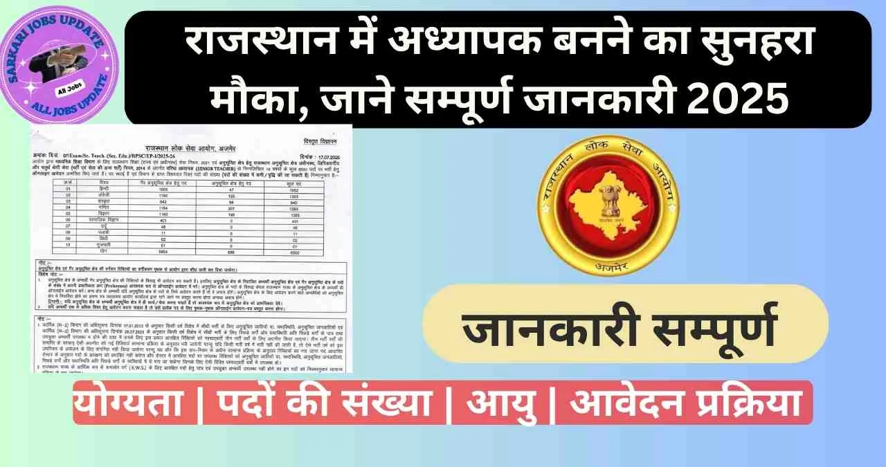 Rajasthan RPSC Senior Teacher Recruitment 2025