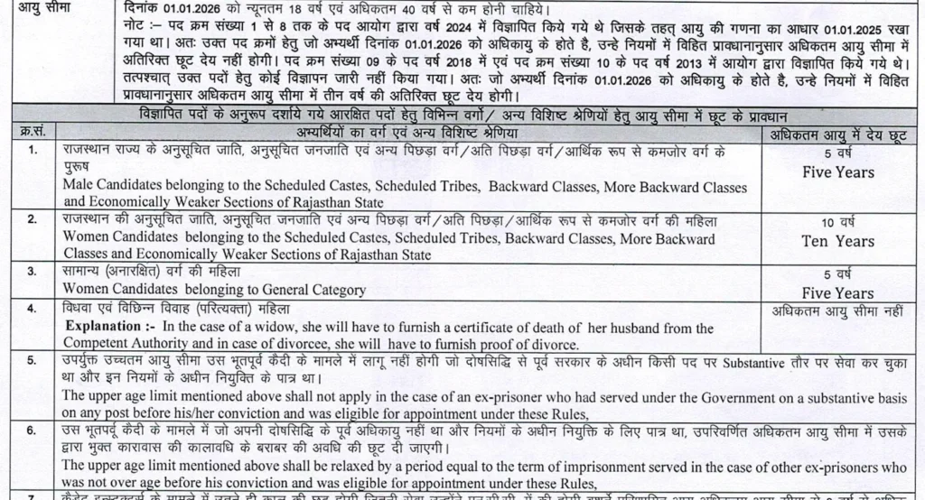 Relaxation Rajasthan Senior Teacher 2025